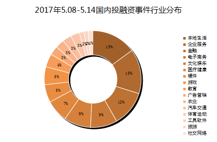 wzatv:【j2开奖】疯啦！上周 6 家充电宝获投；映客遭卖身，王思聪的熊猫 TV 获投 | IT桔子周报