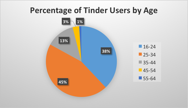 wzatv:【j2开奖】Tinder真的是约会神器？小编代你亲身体验美版陌陌