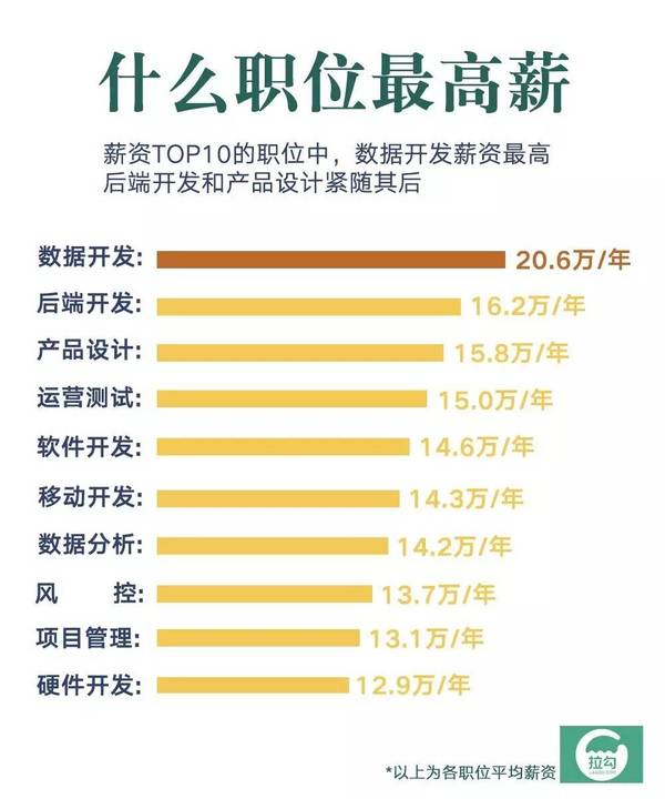 码报:【组图】别再犹豫！行业大咖带您畅游 【数据科学精英夏令营】