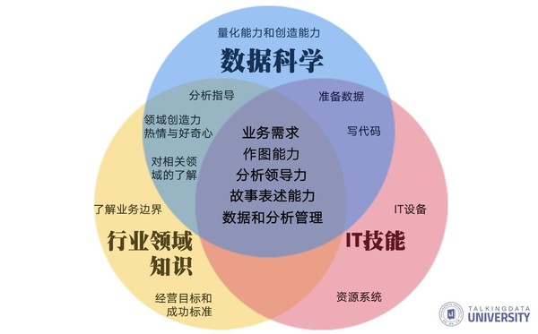 码报:【组图】别再犹豫！行业大咖带您畅游 【数据科学精英夏令营】