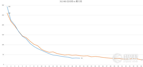 【j2开奖】352 X83空气净化器深度测评：90平米一台就够