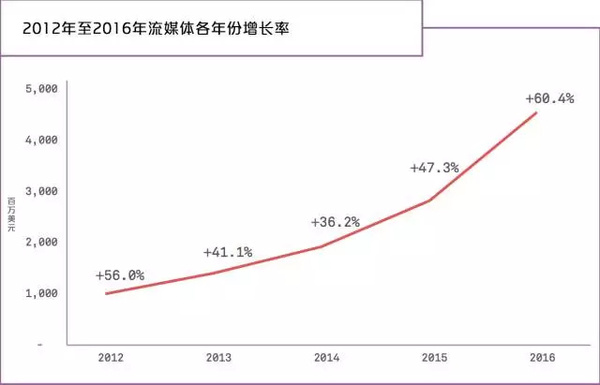 wzatv:【j2开奖】7000首曲库能卖1亿美元？做音乐不如抢版权