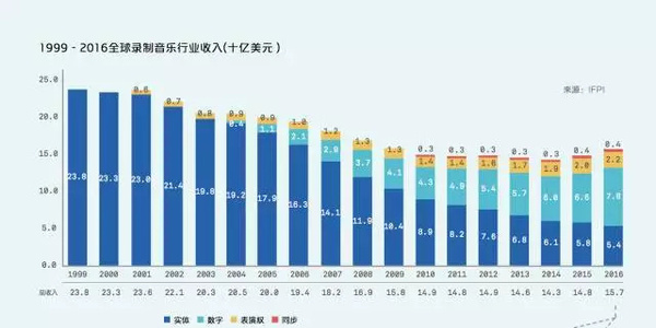 wzatv:【j2开奖】7000首曲库能卖1亿美元？做音乐不如抢版权