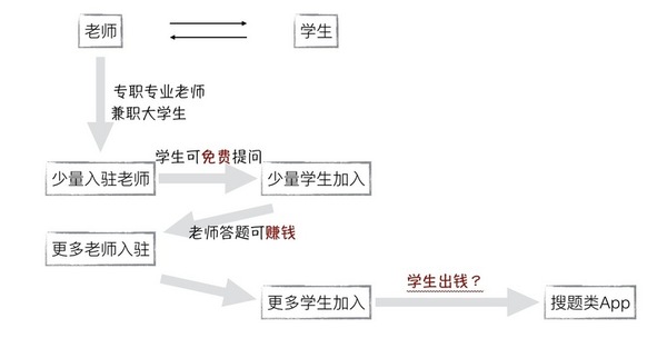 wzatv:【j2开奖】一个公式解释：没钱没资源，运营如何破局？