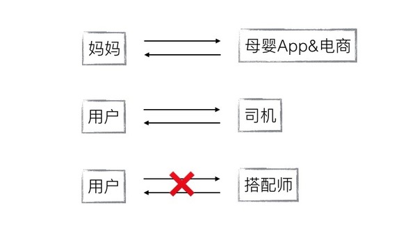 wzatv:【j2开奖】一个公式解释：没钱没资源，运营如何破局？