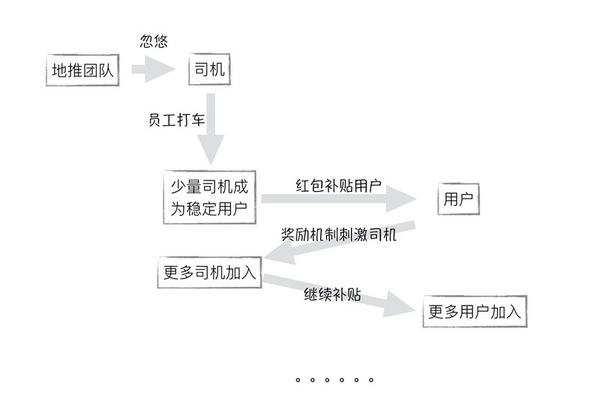 wzatv:【j2开奖】一个公式解释：没钱没资源，运营如何破局？