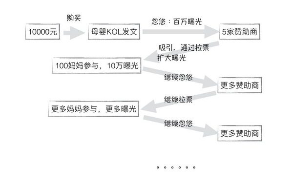 wzatv:【j2开奖】一个公式解释：没钱没资源，运营如何破局？