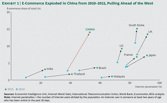 【j2开奖】波士顿咨询：中国电商给零售业的未来带来了哪些启示？