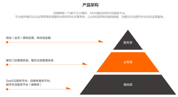 码报:【图】餐饮SaaS“钱到到”获数千万Pre