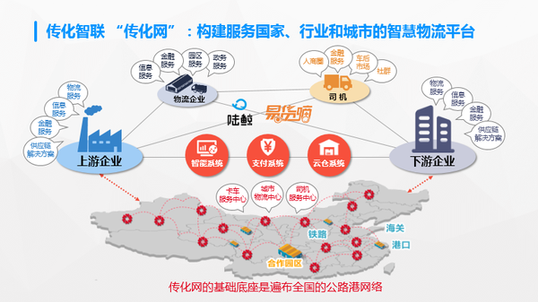 报码:【j2开奖】传化陆鲸告诉你 物流大数据到底有多“大”？