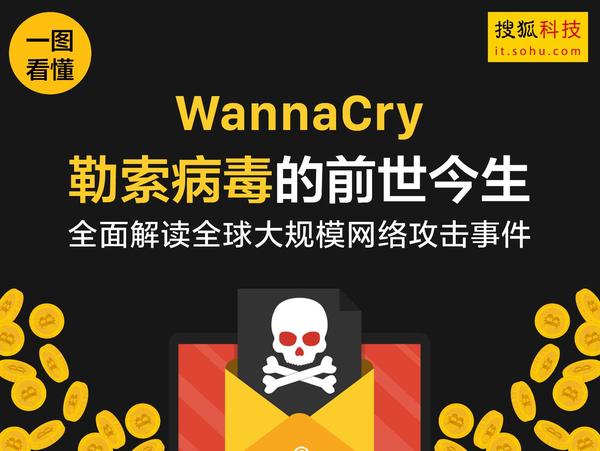 报码:【j2开奖】勒索病毒WannaCry前生今世 图说大规模网络攻击案