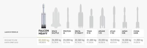 【j2开奖】SpaceX重型猎鹰来袭