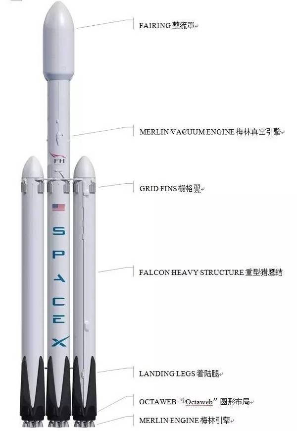 【j2开奖】SpaceX重型猎鹰来袭