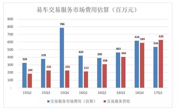 【j2开奖】易车更赚钱了，估值却不复巅峰：资本的逻辑是什么？