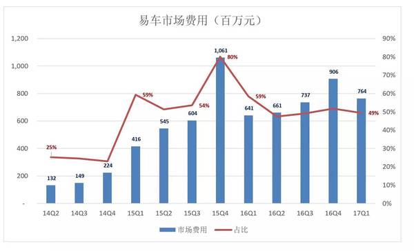 【j2开奖】易车更赚钱了，估值却不复巅峰：资本的逻辑是什么？