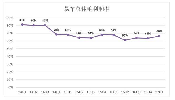 【j2开奖】易车更赚钱了，估值却不复巅峰：资本的逻辑是什么？