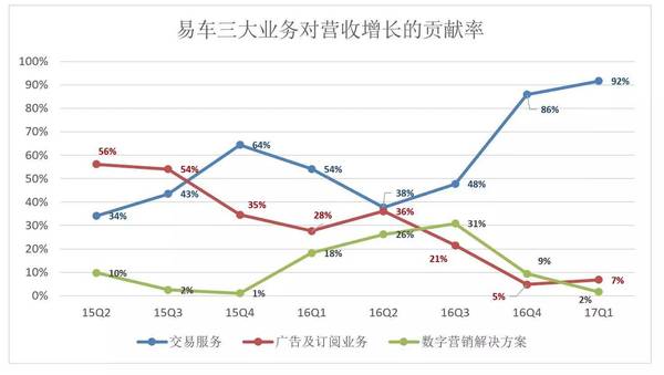 【j2开奖】易车更赚钱了，估值却不复巅峰：资本的逻辑是什么？