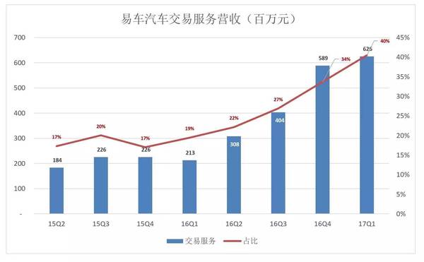 【j2开奖】易车更赚钱了，估值却不复巅峰：资本的逻辑是什么？