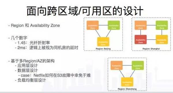 报码:【j2开奖】从淘宝到云端，阿里高可用架构演进实战