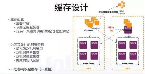 报码:【j2开奖】从淘宝到云端，阿里高可用架构演进实战