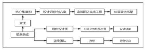 【j2开奖】首发 | 融资150万 他搭平台解救待装修业主 100位逼格设计师在线等接单