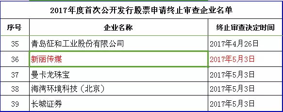 wzatv:【j2开奖】新丽传媒IPO排队5年，如今“终止审查”，原因为何？