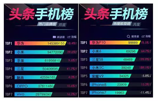 码报:【j2开奖】华为凭什么甩开三星与苹果并列抢占中高端市场？