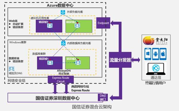 【j2开奖】流量爆增? 企业该如何应对