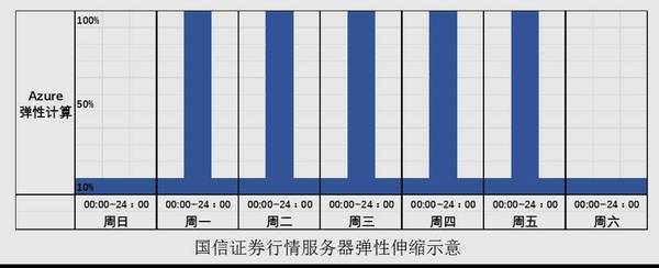 【j2开奖】流量爆增? 企业该如何应对