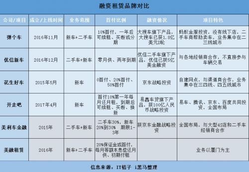 报码:【j2开奖】从“被遗忘”到融资1.8亿美金 大搜车凭什么涅槃