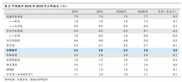 【j2开奖】如果还不知道超级物种，你可能就错过了新零售的未来