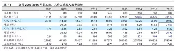 【j2开奖】如果还不知道超级物种，你可能就错过了新零售的未来