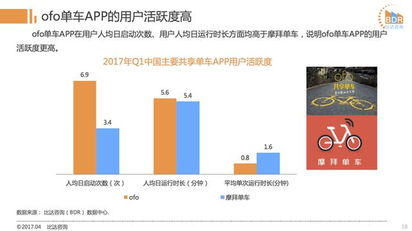 【j2开奖】共享单车市场最新报告：格局已定 ofo市占率第一