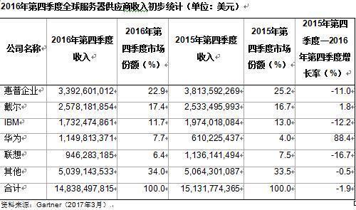 报码:【j2开奖】刘军回归背后：联想CEO杨元庆的痛定思痛