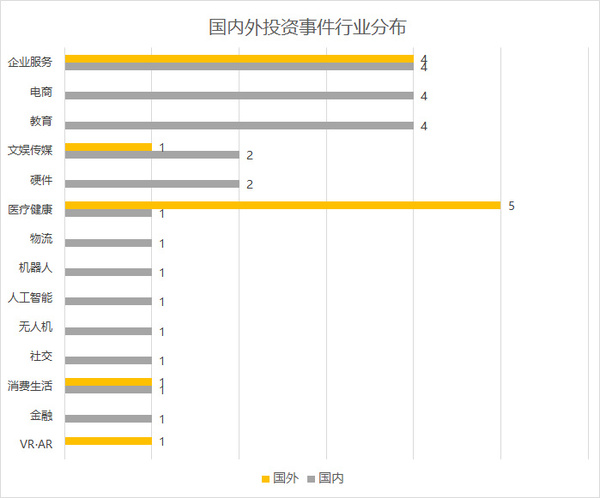 码报:【j2开奖】【每日投融资速递】跨境电商独角兽 Wish 获 F 轮融资，编程猫、发源地等36家公司拿到融资 —— 201