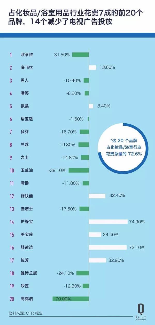 码报:【j2开奖】移动广告时代，蓝色光标是如何获得了挑战 4A 的机会？| 广告市场发生了什么②