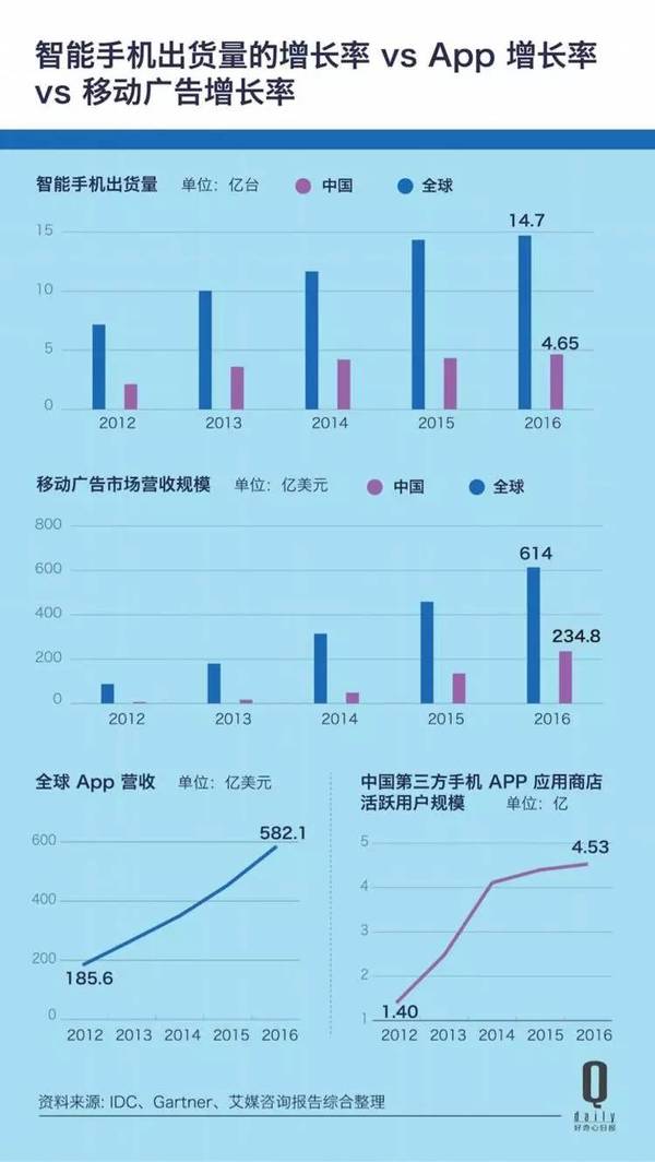 码报:【j2开奖】移动广告时代，蓝色光标是如何获得了挑战 4A 的机会？| 广告市场发生了什么②