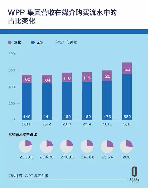 码报:【j2开奖】移动广告时代，蓝色光标是如何获得了挑战 4A 的机会？| 广告市场发生了什么②