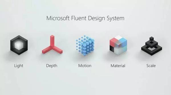 wzatv:【j2开奖】微软发布一套新设计语言，将来无论什么操作都可能用到