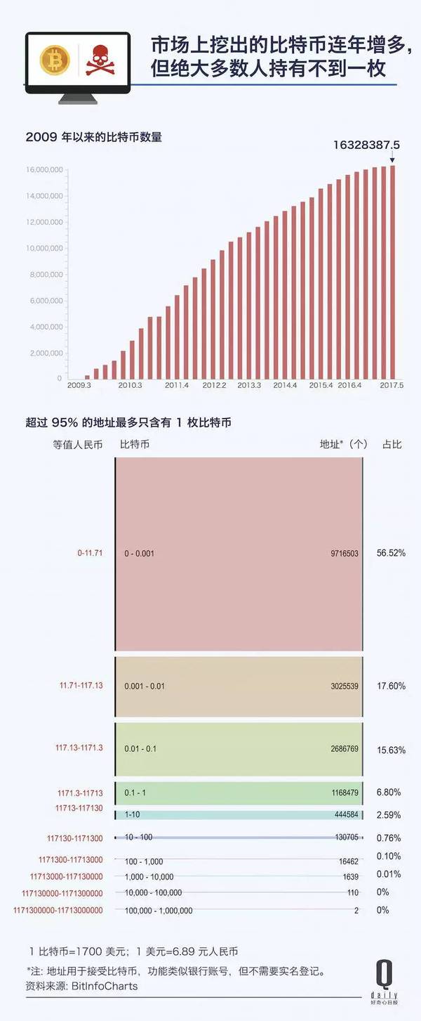 报码:【j2开奖】3 天绑架了 20 万台电脑，但病毒背后的黑客只收到 5 万美元赎金 | 好奇心小数据