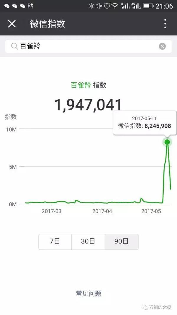 wzatv:【图】微信指数暴涨75倍，百雀羚到底是受益者还是受害者？