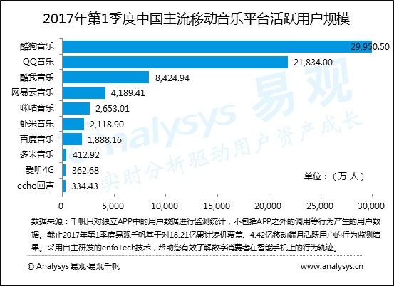 【j2开奖】腾讯音乐娱乐集团集齐“三大”独家版权，其他平台还能玩下去吗？