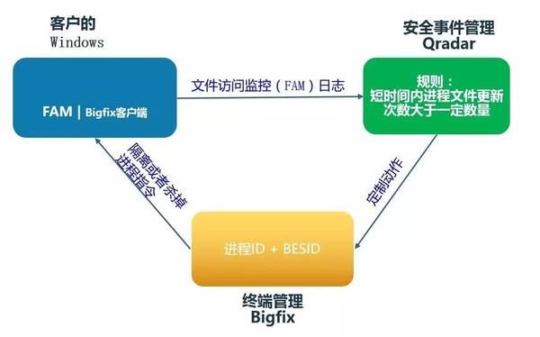 报码:【图】你或许已成为新商业模式的潜在“消费者”！ 赶紧行动起来，别等“勒索”找上门