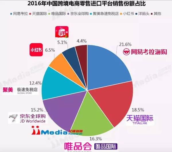 报码:【j2开奖】很遗憾，赞助《欢乐颂》们并没能让唯品会欢乐起来