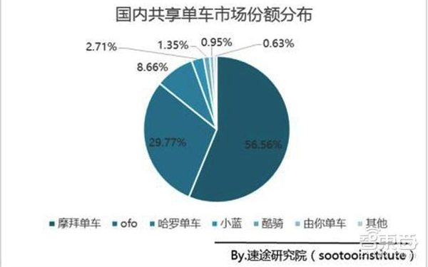 wzatv:【j2开奖】ofo和摩拜谁会灭了谁？公关口水战已大战三回合