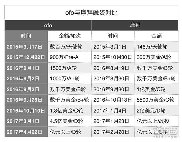 wzatv:【j2开奖】ofo和摩拜谁会灭了谁？公关口水战已大战三回合