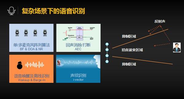 wzatv:【j2开奖】【中信双创沙龙】搜狗陈伟：通用语音助手这条路，现在还行不通