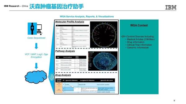 【j2开奖】打破深度学习检测视网膜病变世界纪录，IBM认知医疗总监谢国彤北大AI课精彩分享