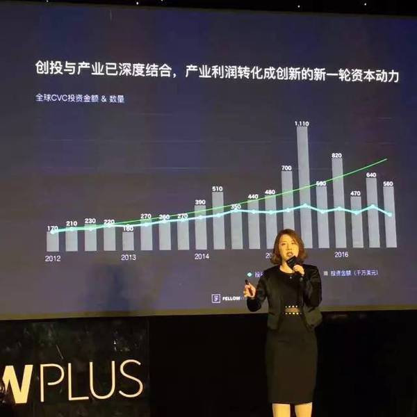 【组图】FellowPlus 创始人郭颖哲：产业+创投，量化投资才能减少失败