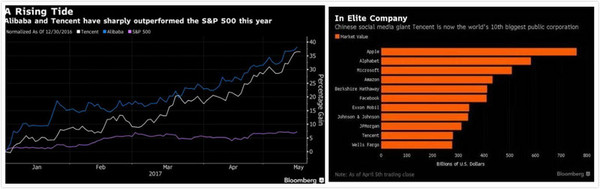 报码:【j2开奖】腾讯阿里即将发布财报，分析师预测两大巨头的营收增速都将在40%以上